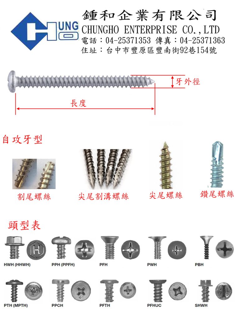 Head type of screws