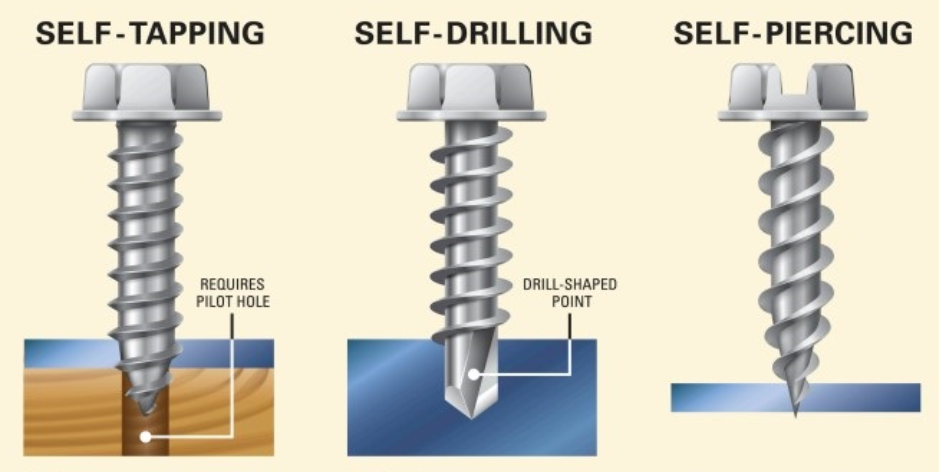 Read more about the article How to Choose Self-Tapping Screws & Self-Drilling Screws?